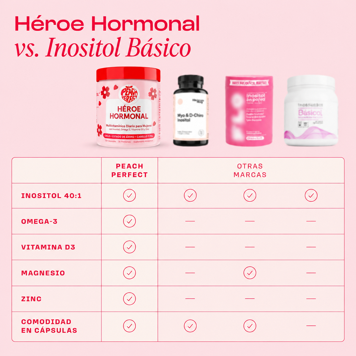 Peach Perfect™ Inositol 40:1 – Balance Femenino